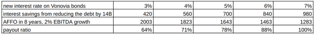 payout ratio after debt repayment