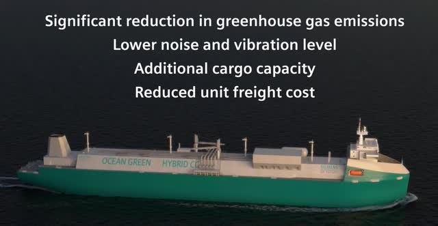 Ocean Green concept LNG Hybrid vessel