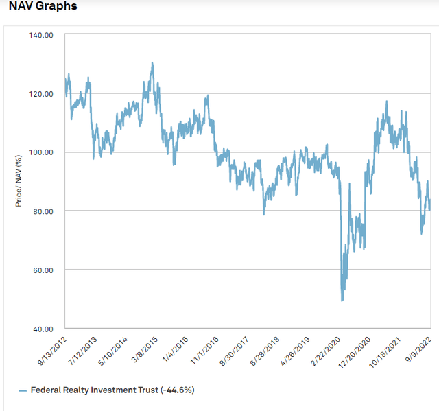 Graphical user interface, chart, line chart Description automatically generated