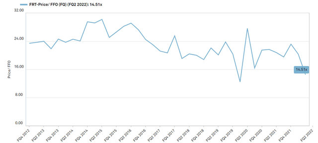 Chart, line chart Description automatically generated