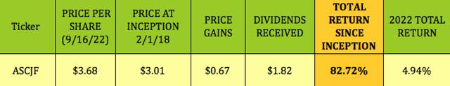 TOTAL RETURN