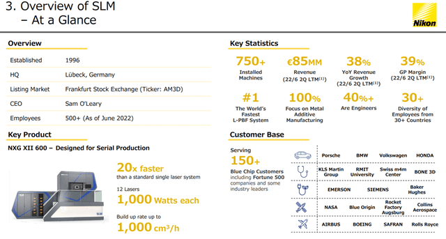 SLM Solutions Overview