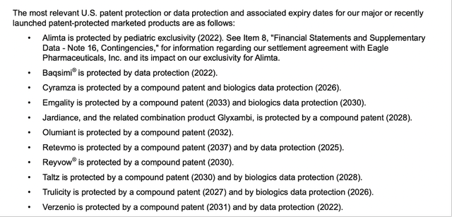 Patent protection for Eli Lilly's products in the United States