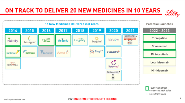 Eli Lilly is on track to deliver 20 new medicines in 10 years