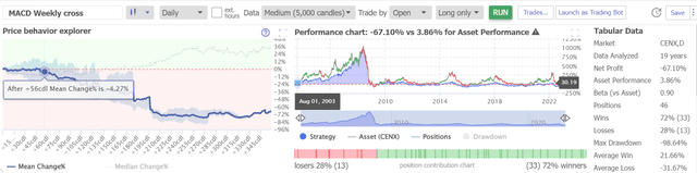 TrendSpider, CENX (monthly), author's notes