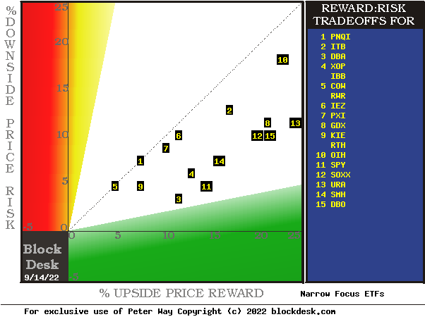 MM hedging forecasts