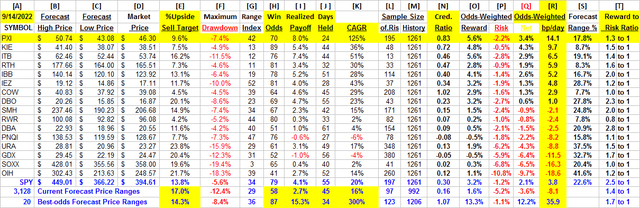 detail of comparable data