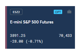 e-mini S&P 500 futures
