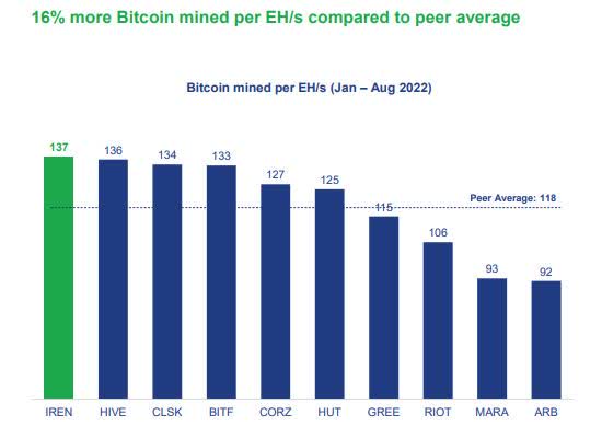 Mining efficiency