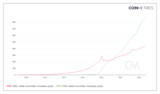 ETH v BTC wallets