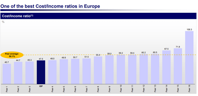 Cost/income per Intesa Sanpaolo