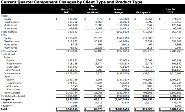 BlackRock Inflows