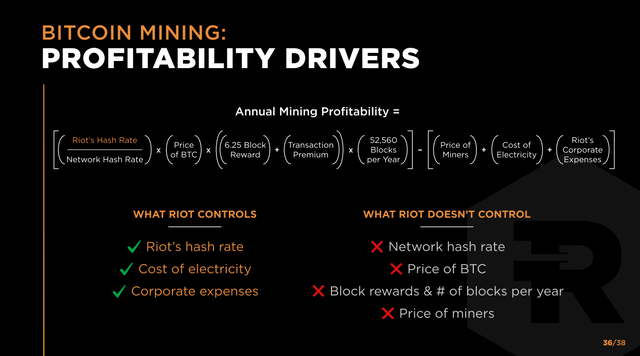Bitcoin profitability
