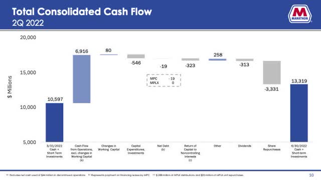 2nd Quarter Cash Flow