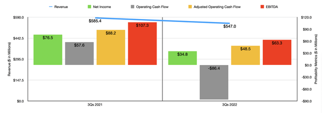 Historical Financials