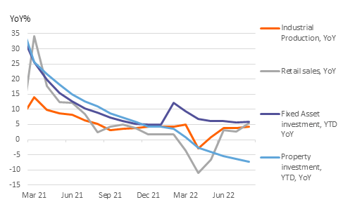 China activity series