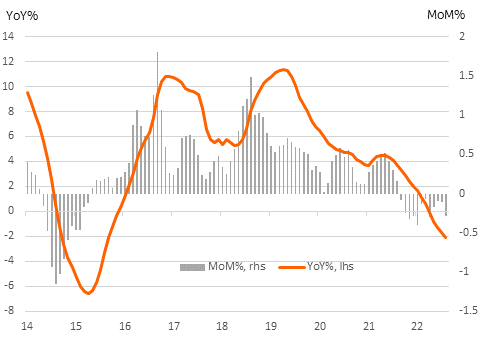 70-city home prices