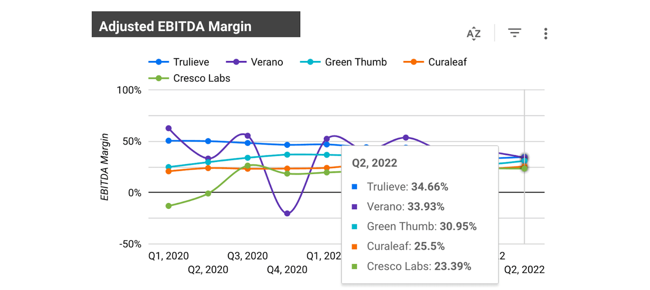 adjusted EBITDA margin