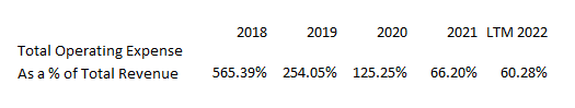 STEM: Improving Total Operating Expense Ratio