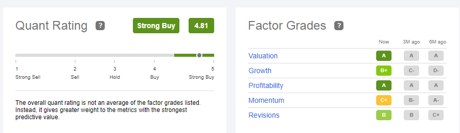 Quant Grades