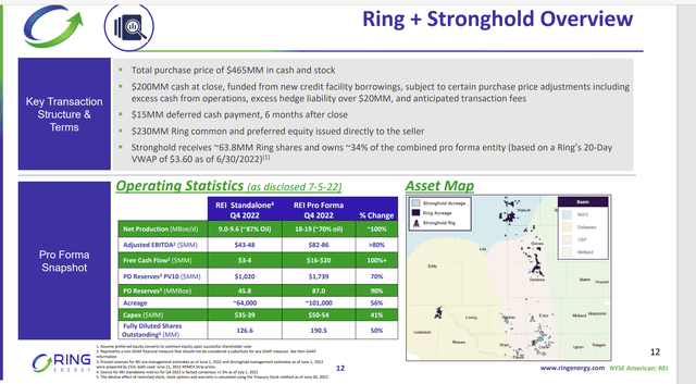 Ring Energy Pro Forma Presentation Of Acquisition