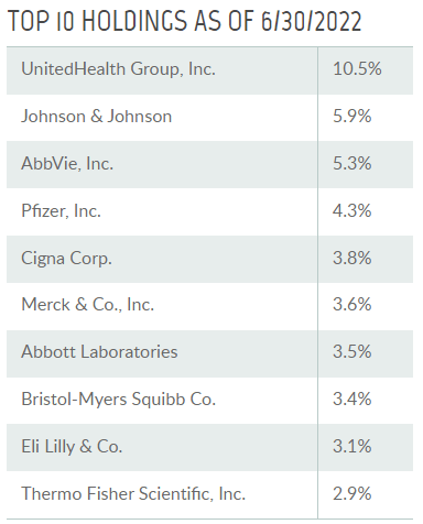 Tekla Capital Management