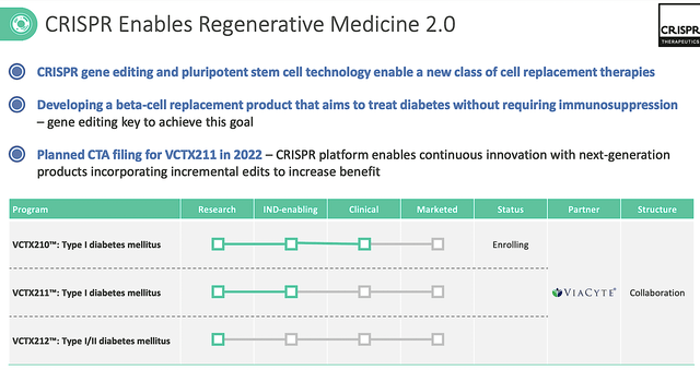 regenerative medicines