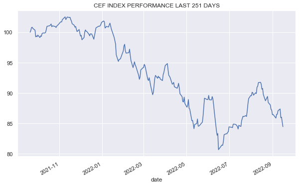 Systematic Income