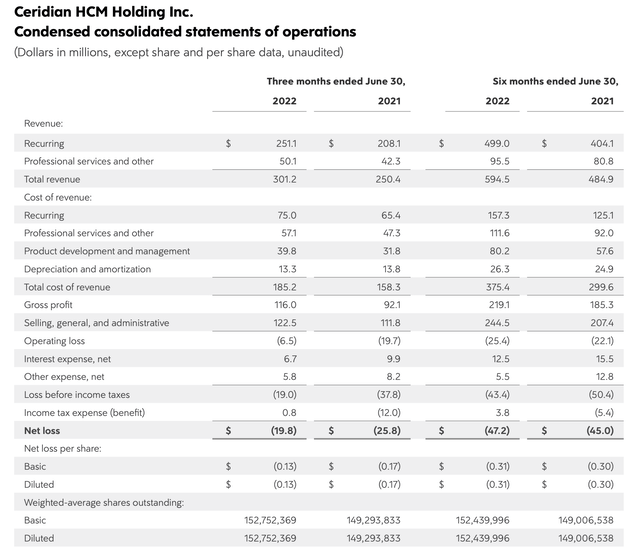 Ceridian Q2 results