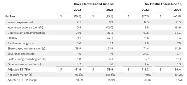 Ceridian adjusted EBITDA