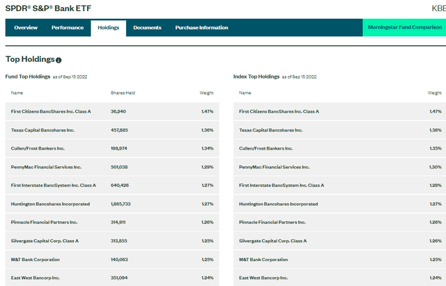 KBE Portfolio