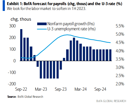 A Slowdown Morphing Into A Recession?