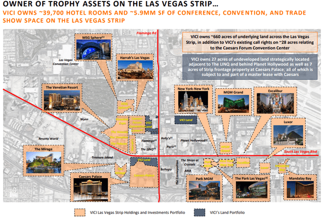 VICI Properties owns a lot of land