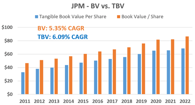 Chart, bar chart Description automatically generated