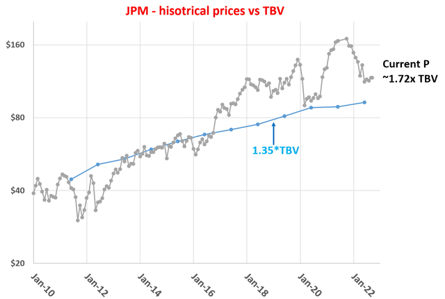 Chart, line chart Description automatically generated