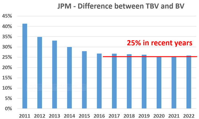 Chart, bar chart Description automatically generated