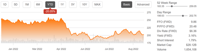 avb stock