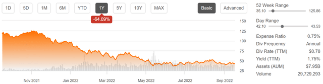 arkk stock