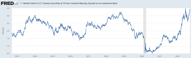 10-year treasury rate