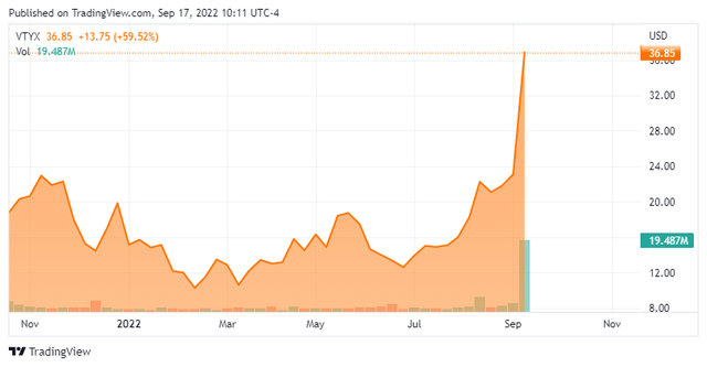 Stock Chart