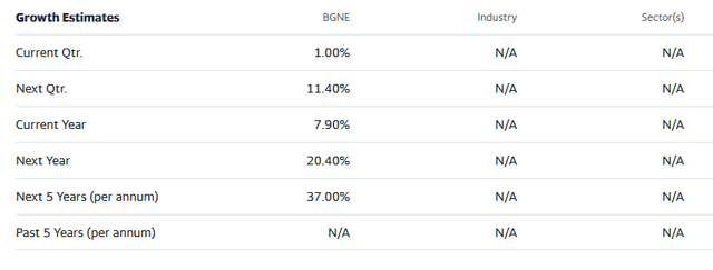 street analyst estimates