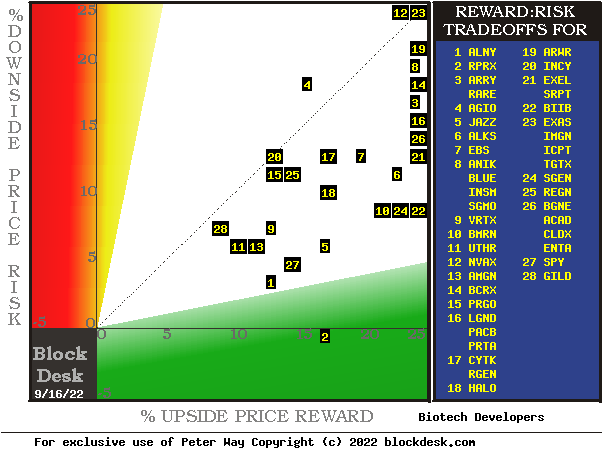 MM hedging forecasts