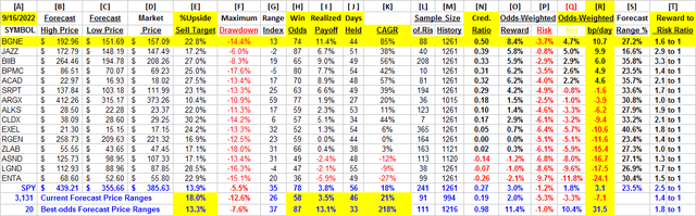 detail comparison data