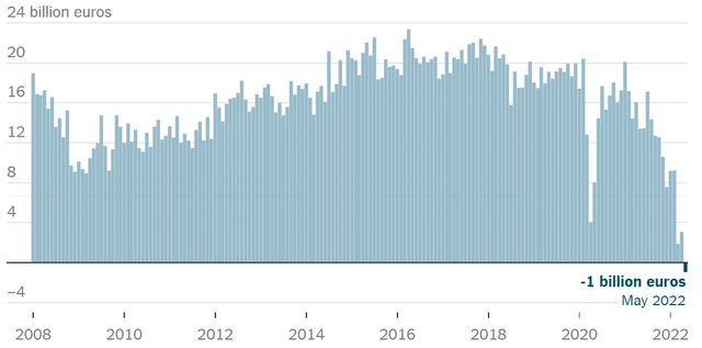 Germany´s trade deficit