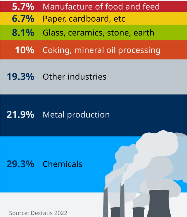 energy use by industry in germany