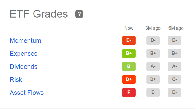 DAX ETF 评级