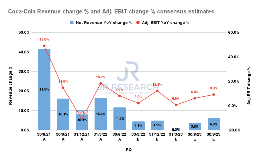 Coca-Cola: Don't Always Think It's A Buy (NYSE:KO) | Seeking Alpha