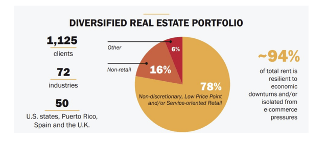 Portfolio Diversification