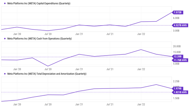 Chart: META capex