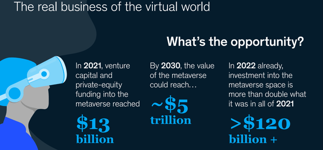 slide: According to the following McKinsey report, by 2030, the impact of the metaverse is projected to generate up to $5 trillion in value.